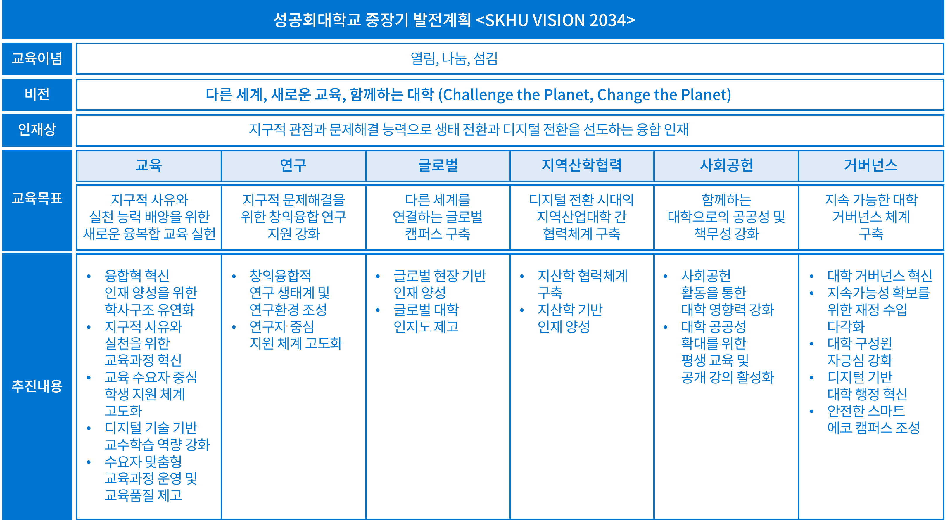 중장기발전계획